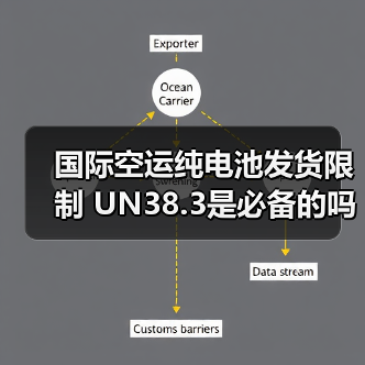 国际空运纯电池发货限制 UN38.3是必备的吗(国际空运干货知识分享) 国际空运纯电池发货限制 UN38.3是必备的吗(国际空运干货知识分享)
