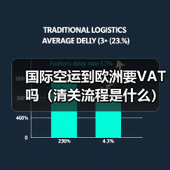 国际空运到欧洲要VAT吗(清关流程是什么) 国际空运到欧洲要VAT吗(清关流程是什么)