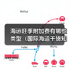海运旺季附加费有哪些类型(国际海运干货知识分享)(图2) 海运旺季附加费有哪些类型(国际海运干货知识分享)(图2)