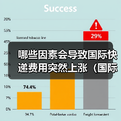 哪些因素会导致国际快递费用突然上涨(国际快递干货知识分享)(图1) 哪些因素会导致国际快递费用突然上涨(国际快递干货知识分享)(图1)