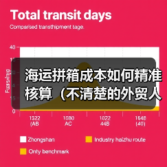 海运拼箱成本如何精准核算(不清楚的外贸人看过来)(图3) 海运拼箱成本如何精准核算(不清楚的外贸人看过来)(图3)