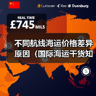 不同航线海运价格差异原因(国际海运干货知识分享)(图1) 不同航线海运价格差异原因(国际海运干货知识分享)(图1)