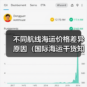 不同航线海运价格差异原因(国际海运干货知识分享)(图3) 不同航线海运价格差异原因(国际海运干货知识分享)(图3)