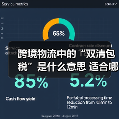 跨境物流中的“双清包税”是什么意思 适合哪些卖家 跨境物流中的“双清包税”是什么意思 适合哪些卖家