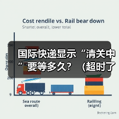 国际快递显示“清关中”要等多久?(超时了该怎么办) 国际快递显示“清关中”要等多久?(超时了该怎么办)