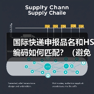 国际快递申报品名和HS编码如何匹配?(避免归类错误) 国际快递申报品名和HS编码如何匹配?(避免归类错误)