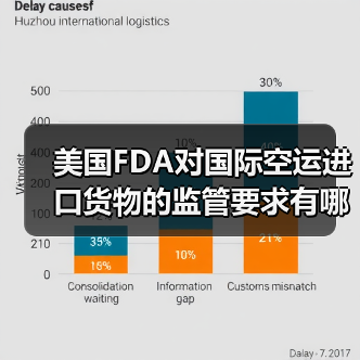 美国FDA对国际空运进口货物的监管要求有哪些(需规避哪些红线)(图1) 美国FDA对国际空运进口货物的监管要求有哪些(需规避哪些红线)(图1)
