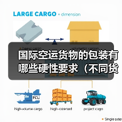 国际空运货物的包装有哪些硬性要求(不同货物包装标准有何差异)(图2) 国际空运货物的包装有哪些硬性要求(不同货物包装标准有何差异)(图2)