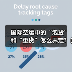 国际空运中的“泡货”和“重货”怎么界定?(计费标准有何差异)(图2) 国际空运中的“泡货”和“重货”怎么界定?(计费标准有何差异)(图2)