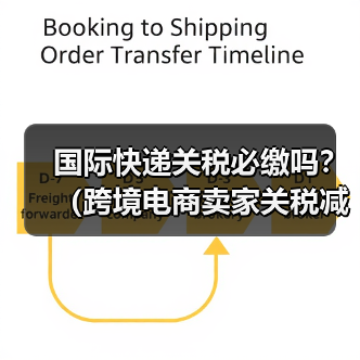 国际快递关税必缴吗?(跨境电商卖家关税减免技巧)(图4) 国际快递关税必缴吗?(跨境电商卖家关税减免技巧)(图4)