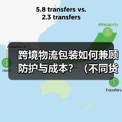 跨境物流包装如何兼顾防护与成本?(不同货物的包装方案)(图3) 跨境物流包装如何兼顾防护与成本?(不同货物的包装方案)(图3)