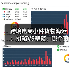 跨境电商小件货物海运:拼箱VS整箱,哪个更划算(国际海运干货知识分享)(图2) 跨境电商小件货物海运:拼箱VS整箱,哪个更划算(国际海运干货知识分享)(图2)