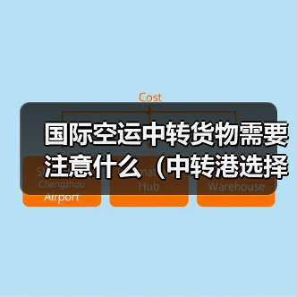 国际空运中转货物需要注意什么(中转港选择技巧)(图4) 国际空运中转货物需要注意什么(中转港选择技巧)(图4)