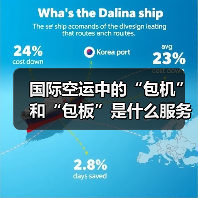 国际空运中的“包机”和“包板”是什么服务(国际空运干货知识分享)(图2) 国际空运中的“包机”和“包板”是什么服务(国际空运干货知识分享)(图2)