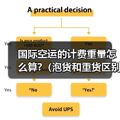 国际空运的计费重量怎么算?(泡货和重货区别解析)(图3) 国际空运的计费重量怎么算?(泡货和重货区别解析)(图3)