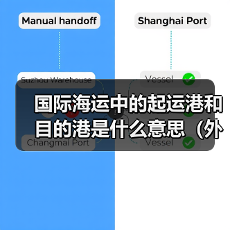 国际海运中的起运港和目的港是什么意思（外贸人该如何选择）（图2）