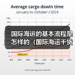 国际海运的基本流程是怎样的（国际海运干货知识分享）（图2）
