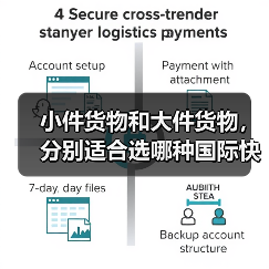 小件货物和大件货物，分别适合选哪种国际快递（不清楚的跨境电商卖家看过来）（图4）