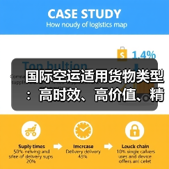 国际空运适用货物类型:高时效、高价值、精密易腐等(图3) 国际空运适用货物类型:高时效、高价值、精密易腐等(图3)
