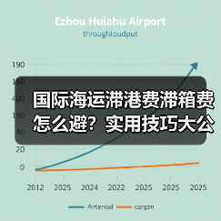 国际海运滞港费滞箱费怎么避?实用技巧大公开(图2) 国际海运滞港费滞箱费怎么避?实用技巧大公开(图2)