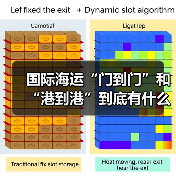 国际海运“门到门”和“港到港”到底有什么区别?(图2) 国际海运“门到门”和“港到港”到底有什么区别?(图2)