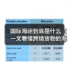 国际海运到底是什么（一文看懂跨境货物的海上运输逻辑）（图4）