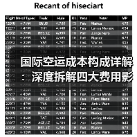 国际空运成本构成详解:深度拆解四大费用影响因素(图3) 国际空运成本构成详解:深度拆解四大费用影响因素(图3)
