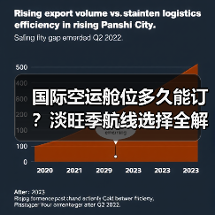 国际空运舱位多久能订?淡旺季航线选择全解析(图3) 国际空运舱位多久能订?淡旺季航线选择全解析(图3)