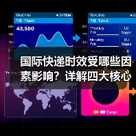 国际快递时效受哪些因素影响?详解四大核心环节(图1) 国际快递时效受哪些因素影响?详解四大核心环节(图1)