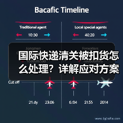 国际快递清关被扣货怎么处理？详解应对方案与步骤（图1）