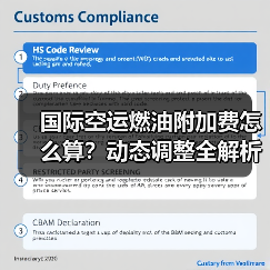 国际空运燃油附加费怎么算?动态调整全解析(图2) 国际空运燃油附加费怎么算?动态调整全解析(图2)