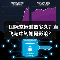 国际空运时效多久?直飞与中转如何影响?(图3) 国际空运时效多久?直飞与中转如何影响?(图3)