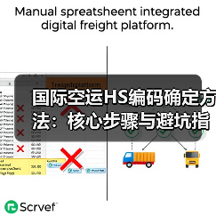 国际空运HS编码确定方法：核心步骤与避坑指南（图1）