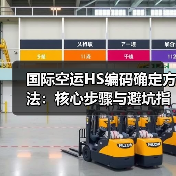 国际空运HS编码确定方法：核心步骤与避坑指南（图4）
