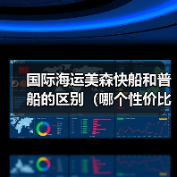 国际海运美森快船和普船的区别(哪个性价比高)(图2) 国际海运美森快船和普船的区别(哪个性价比高)(图2)