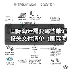 国际海运需要哪些单证报关文件清单(国际海运干货知识分享)(图1) 国际海运需要哪些单证报关文件清单(国际海运干货知识分享)(图1)