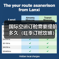 国际空运订舱需要提前多久（旺季订舱攻略）（图3）