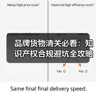 品牌货物清关必看：知识产权合规避坑全攻略（图2）