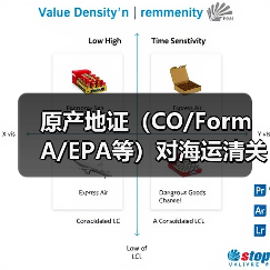 原产地证（CO/Form A/EPA等）对海运清关有什么作用（国际海运干货知识分享）（图2）