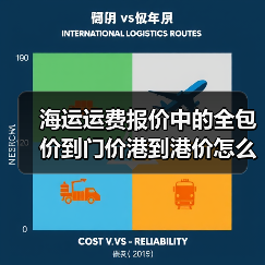 海运运费报价中的全包价到门价港到港价怎么选?(图3) 海运运费报价中的全包价到门价港到港价怎么选?(图3)