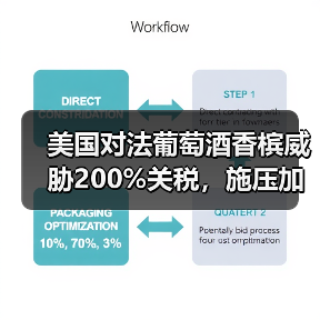 美国对法葡萄酒香槟威胁200%关税,施压加入加沙和平委员会?(图2) 美国对法葡萄酒香槟威胁200%关税,施压加入加沙和平委员会?(图2)
