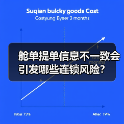 舱单提单信息不一致会引发哪些连锁风险?(图2) 舱单提单信息不一致会引发哪些连锁风险?(图2)