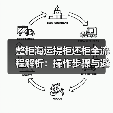 整柜海运提柜还柜全流程解析:操作步骤与避坑指南(图1) 整柜海运提柜还柜全流程解析:操作步骤与避坑指南(图1)