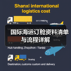 国际海运订舱资料清单与流程详解（图4）