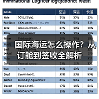 国际海运怎么操作?从订舱到签收全解析(图1) 国际海运怎么操作?从订舱到签收全解析(图1)