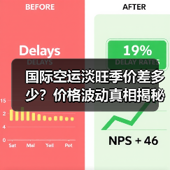 国际空运淡旺季价差多少?价格波动真相揭秘(图1) 国际空运淡旺季价差多少?价格波动真相揭秘(图1)