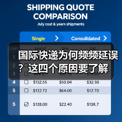 国际快递为何频频延误?这四个原因要了解(图3) 国际快递为何频频延误?这四个原因要了解(图3)
