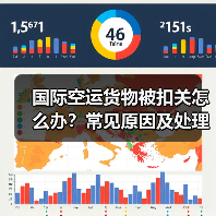 国际空运货物被扣关怎么办?常见原因及处理方案解析(图2) 国际空运货物被扣关怎么办?常见原因及处理方案解析(图2)
