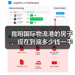 昆明国际物流港的房子,现在到底多少钱一平?3个梯队+5个避坑法则 昆明国际物流港的房子,现在到底多少钱一平?3个梯队+5个避坑法则