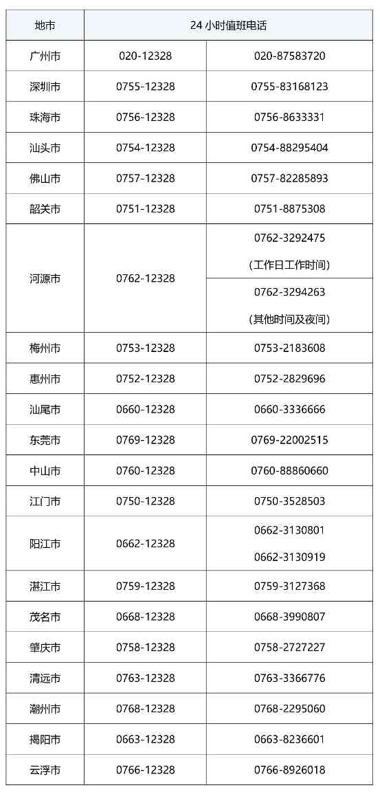 广东省物流保通保畅工作领导小组办公室关于交通物流保畅服务联系方式的公告-2.jpg